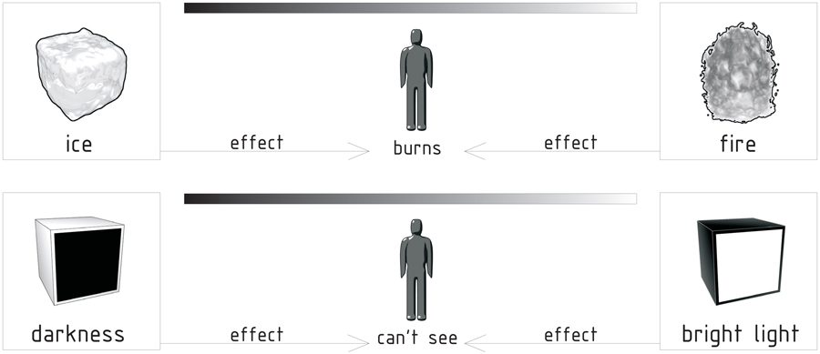 effect on human