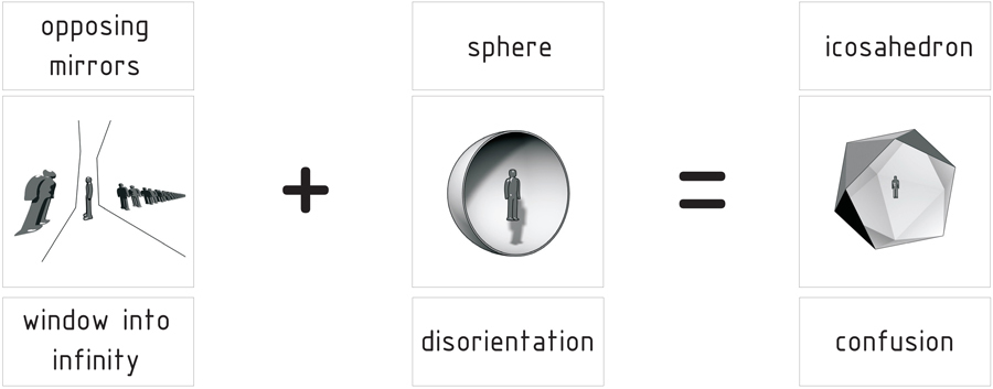 elements for creating a house