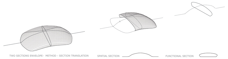 form through two sections