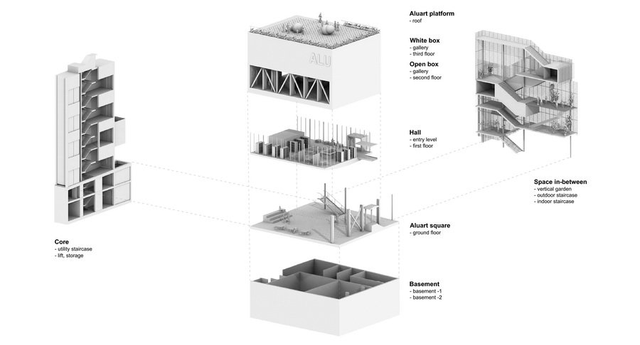  ALU axonometry
