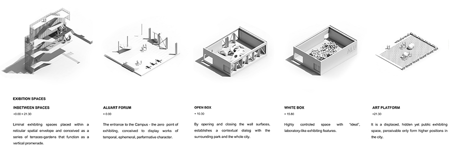  ALU exibithion spaces