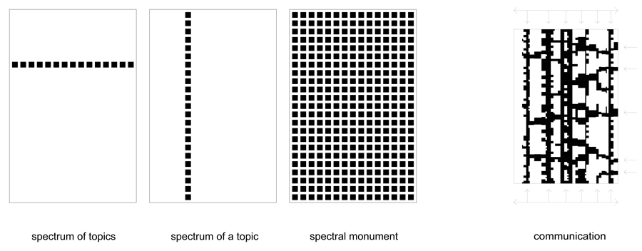 Spectral Monument organisation